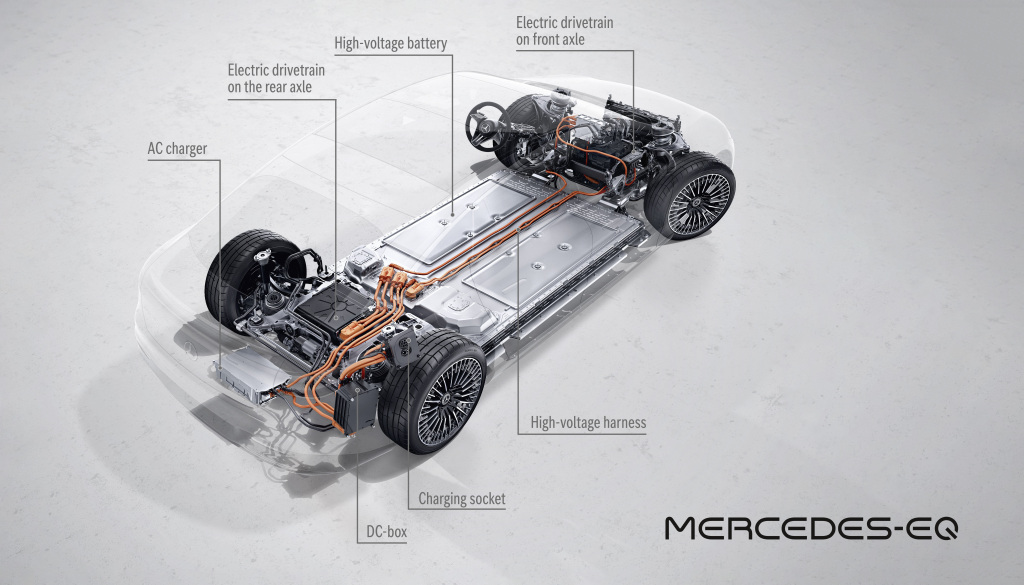 All EQS have an electric drivetrain (eATS) on the rear axle. The versions with 4MATIC also have an eATS on the front axle.