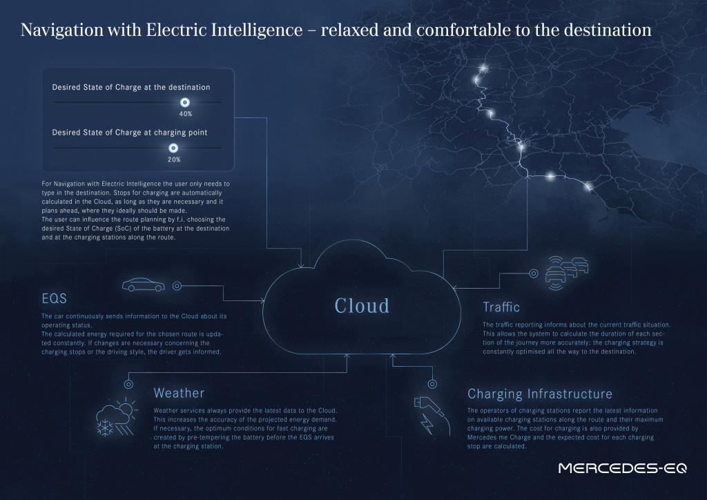 The new Mercedes EQS: Navigation with Electric Intelligence