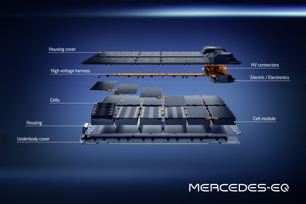 The Mercedes EQS uses a new generation of batteries with significantly higher energy density. The usable energy content is up to 107.8 kWh.