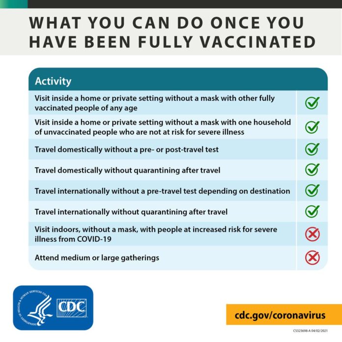 Fully vaccinated CDC Guidelines April 2, 2021